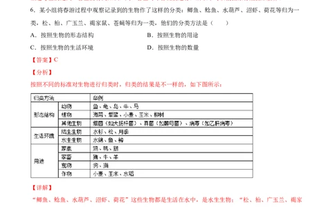 题型01（选择题）-（人教版）（解析版）_初中全科电子版试卷练习试题_生物_生物人教版7上练习&mdash;24新版已更新_人教生物7年级上专项练习28份