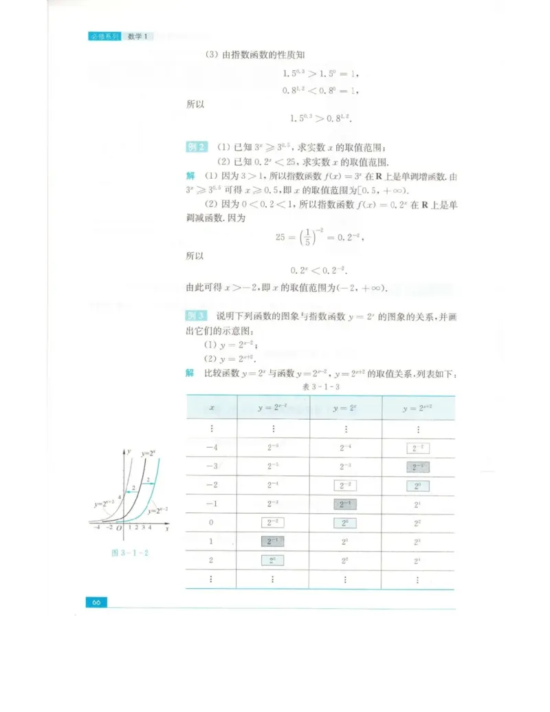 高中数学苏教版必修1电子课本_高中电子课本_2.高中数学课本_苏教版高中数学