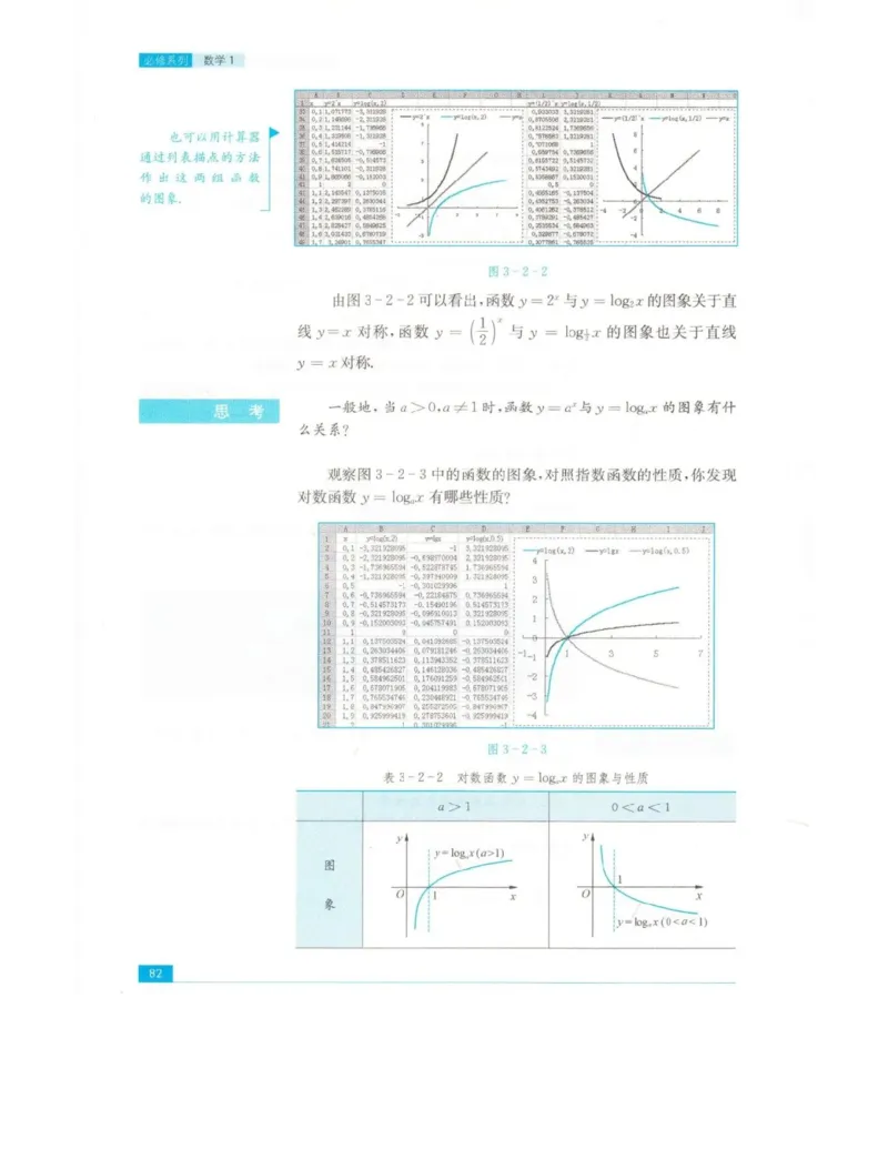 高中数学苏教版必修1电子课本_高中电子课本_2.高中数学课本_苏教版高中数学