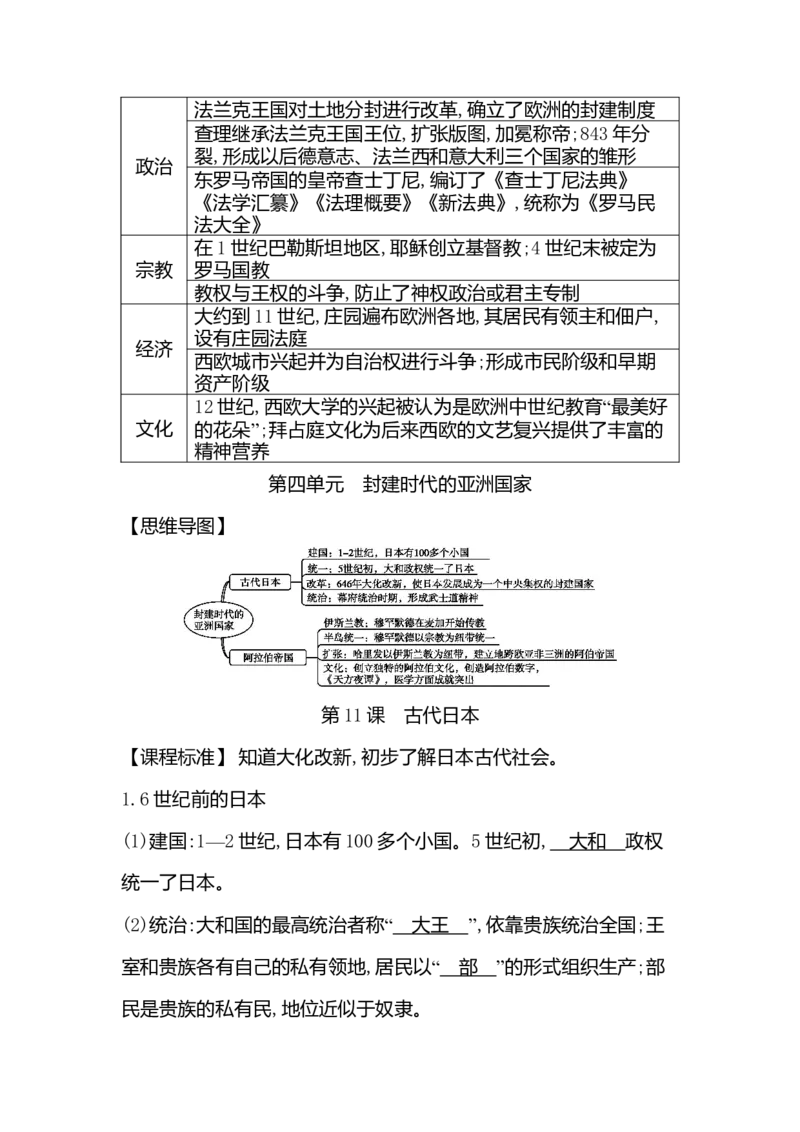 部编人教版九年级历史上册-课时知识背诵手册_初中全科电子版试卷练习试题_历史_历史人教版9上试卷_部编人教版历史9年级上知识点汇总27份