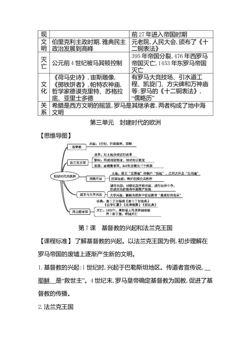 部编人教版九年级历史上册-课时知识背诵手册_初中全科电子版试卷练习试题_历史_历史人教版9上试卷_部编人教版历史9年级上知识点汇总27份