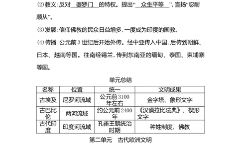 部编人教版九年级历史上册-课时知识背诵手册_初中全科电子版试卷练习试题_历史_历史人教版9上试卷_部编人教版历史9年级上知识点汇总27份