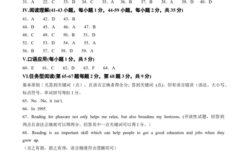 英语（重庆卷）（参考答案及评分标准）_初中全科电子版试卷练习试题_英语_2024中考模拟题英语(1)_三模（36套）_英语（重庆卷，含听力MP3）