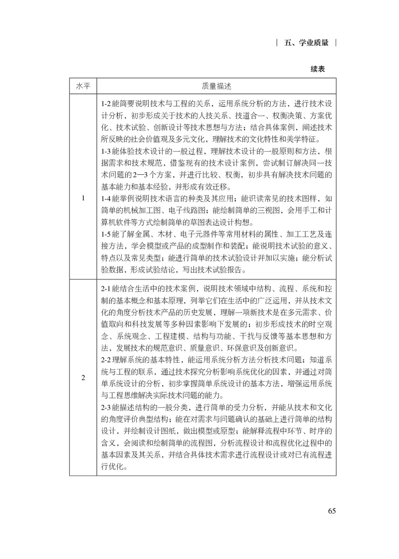 12.普通高中通用技术课程标准（2017年版2020年修订）_电子课本_《普通高中课程标准》