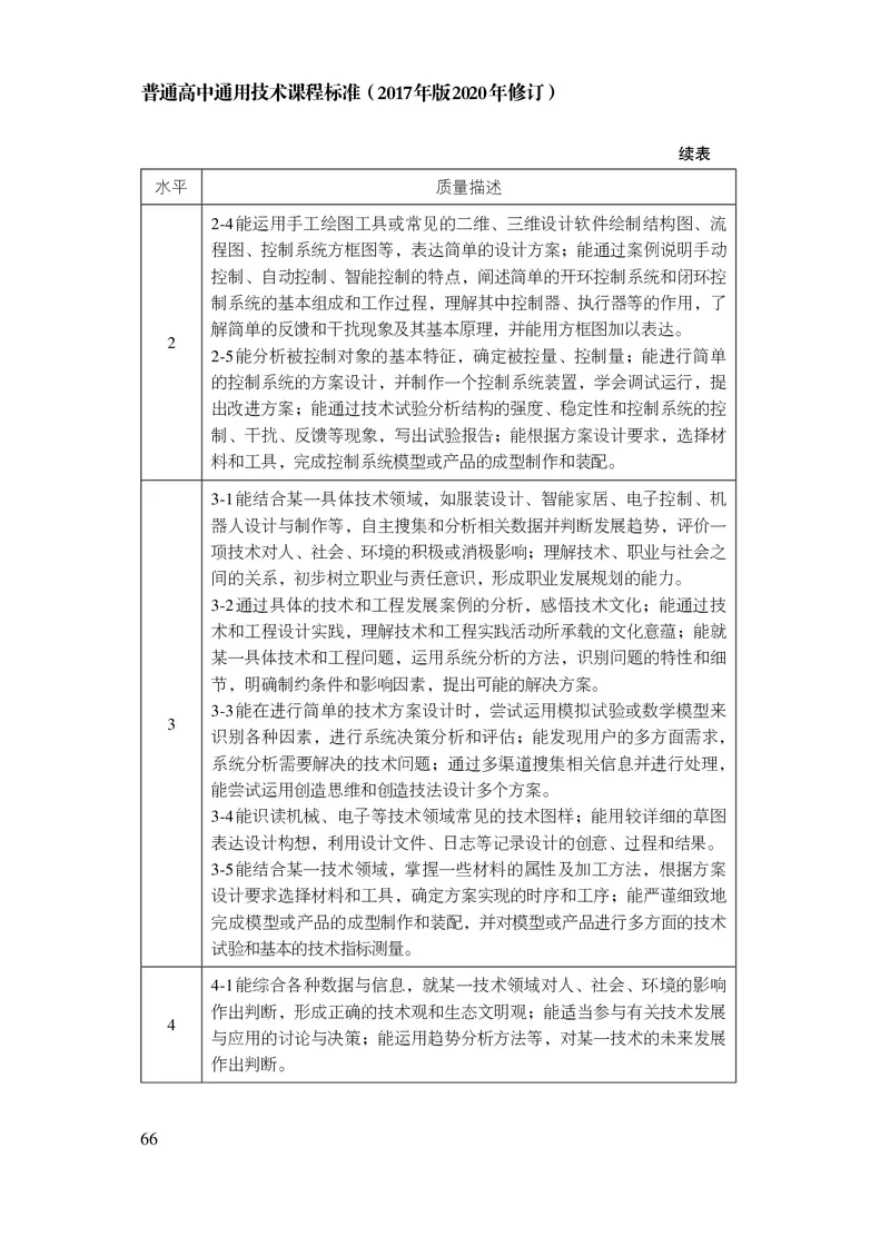 12.普通高中通用技术课程标准（2017年版2020年修订）_电子课本_《普通高中课程标准》