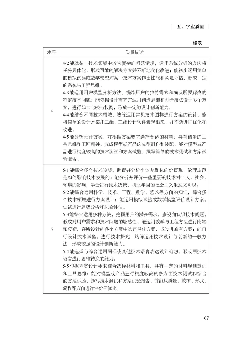 12.普通高中通用技术课程标准（2017年版2020年修订）_电子课本_《普通高中课程标准》