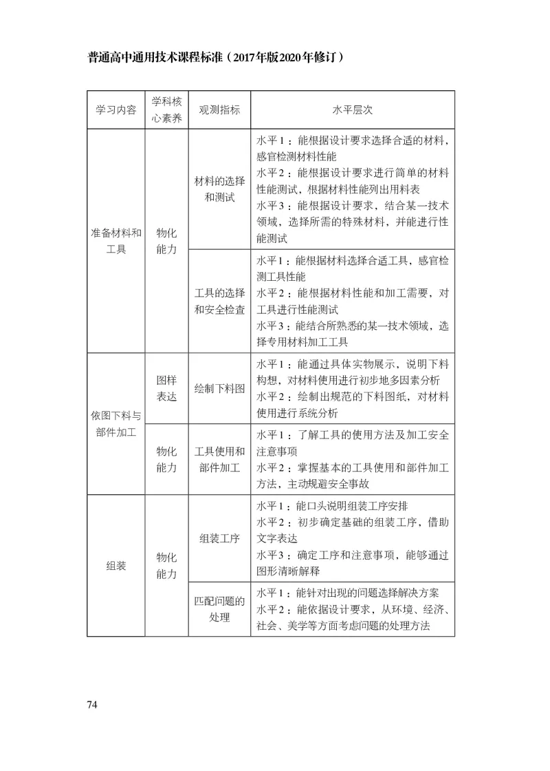 12.普通高中通用技术课程标准（2017年版2020年修订）_电子课本_《普通高中课程标准》