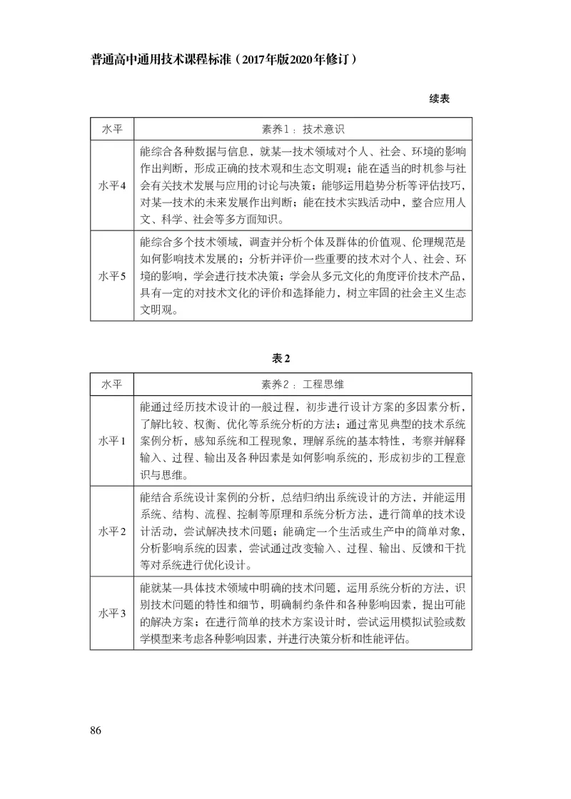 12.普通高中通用技术课程标准（2017年版2020年修订）_电子课本_《普通高中课程标准》