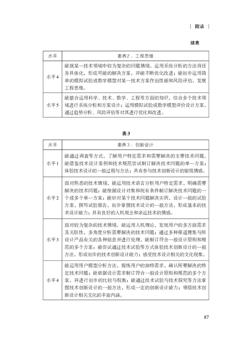 12.普通高中通用技术课程标准（2017年版2020年修订）_电子课本_《普通高中课程标准》