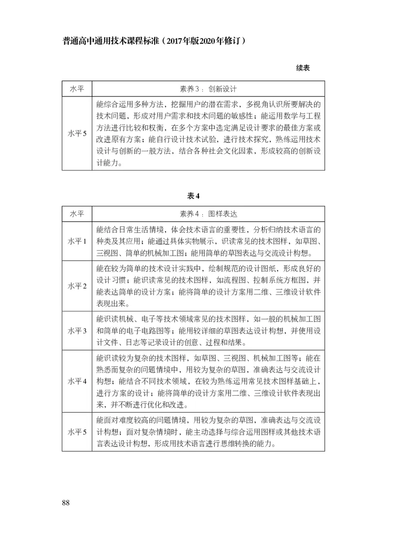 12.普通高中通用技术课程标准（2017年版2020年修订）_电子课本_《普通高中课程标准》
