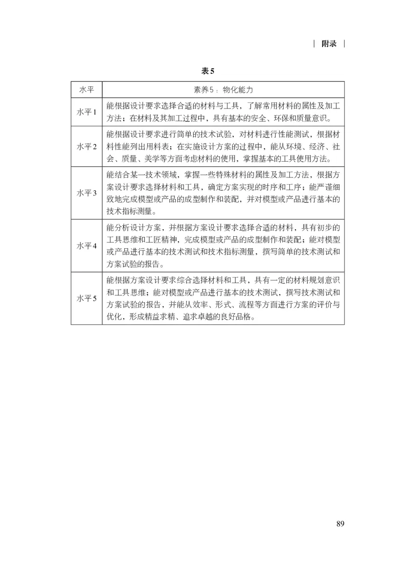 12.普通高中通用技术课程标准（2017年版2020年修订）_电子课本_《普通高中课程标准》