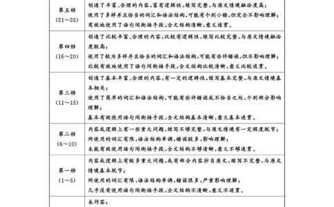 2023级高三下学期定时练习英语答案_2024-2026高三（6-6月题库）_2026年04月高三试卷_260430成都市2026年高三下学期4月定时练习（成都三诊）（全科）