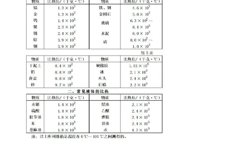 13.3比热容2023-2024学年人教版九年级物理全一册_初物_2024人教版初中物理八九年级上下册课件教案PPT试题电子版资料_九年级全册教案_第十三章内能