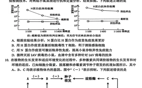 2026届高三年级第一次模拟考试质量监测试卷生物_2024-2026高三（6-6月题库）_2026年03月高三试卷_260311山西省2026届高三年级第一次模拟考试质量监测（全科）