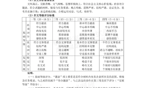 2026语文答案_2024-2026高三（6-6月题库）_2026年03月高三试卷_2603062026届广东梅州市高三下学期一模（全科）_广东省梅州市2026届高三下学期一模语文试题（含答案）