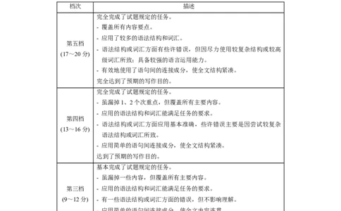 英语（辽宁卷）（参考答案及评分标准）_初中全科电子版试卷练习试题_英语_2024中考模拟题英语(1)_一模_英语（辽宁统考专用，含听力MP3）-2024年中考第一次模拟考试