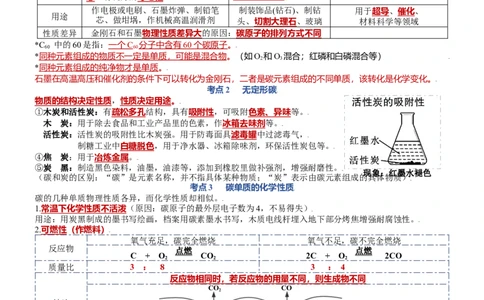 第六单元碳和碳的氧化物-九年级化学上册单元复习知识清单_初中全科电子版试卷练习试题_化学_9年级上下册化学试题_9年级上试题_人教化学九年级上知识总结（007份）