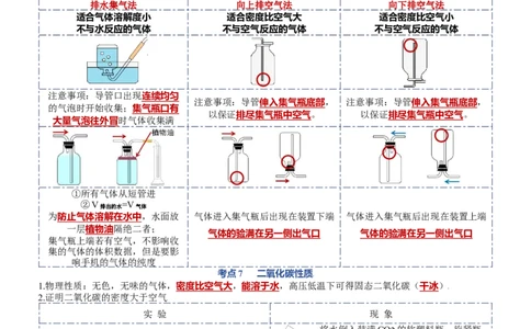 第六单元碳和碳的氧化物-九年级化学上册单元复习知识清单_初中全科电子版试卷练习试题_化学_9年级上下册化学试题_9年级上试题_人教化学九年级上知识总结（007份）