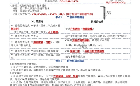 第六单元碳和碳的氧化物-九年级化学上册单元复习知识清单_初中全科电子版试卷练习试题_化学_9年级上下册化学试题_9年级上试题_人教化学九年级上知识总结（007份）
