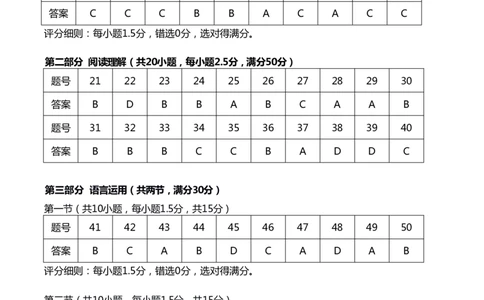 2026届湖北新八校4月检测-日语答案_2024-2026高三（6-6月题库）_2026年04月高三试卷_260415湖北新八校2026届高三4月联考（二模）（全科）