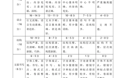 语文（广西卷）（参考答案及评分标准）_初中全科电子版试卷练习试题_语文_赠送：2024中考模拟题_二模_语文（广西卷）-：2024年中考第二次模拟考试