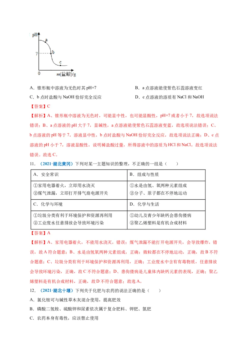 阶段测试卷（B卷）（人教版）（解析版）_初中全科电子版试卷练习试题_化学_9年级上下册化学试题_9年级下试题_人教化学九年级下月考试卷（006份）