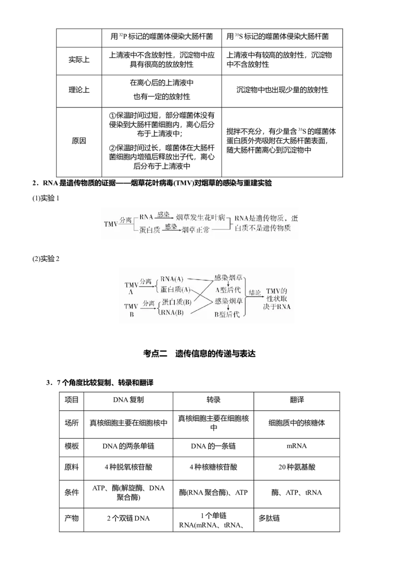 原创（新高考）2021届高考二轮精品专题五遗传分子的基础教师版_新高考复习资料_2021年新高考资料_2021届（新高考）生物二轮精品专题