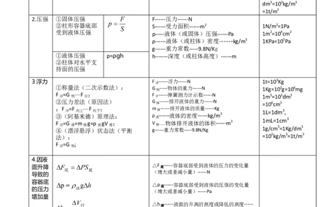 计算题01C压强浮力中的液面升降（含答案详解）_初中全科电子版试卷练习试题_物理_8年级下册物理试题_人教版物理八年级下专项练习（029份）