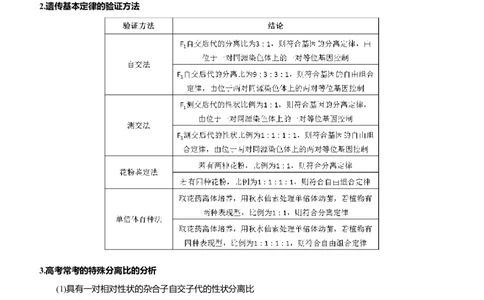 原创（新高考）2021届高考二轮精品专题六遗传的基本规律和人类遗传病教师版_新高考复习资料_2021年新高考资料_2021届（新高考）生物二轮精品专题