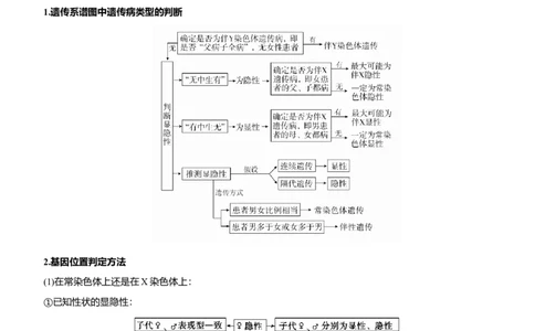 原创（新高考）2021届高考二轮精品专题六遗传的基本规律和人类遗传病教师版_新高考复习资料_2021年新高考资料_2021届（新高考）生物二轮精品专题