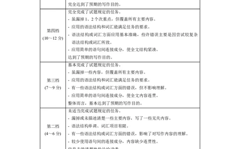 英语（湖北统考专用）（参考答案及评分标准）_初中全科电子版试卷练习试题_英语_2024中考模拟题英语(1)_二模_英语（湖北统考专用）-：2024年中考第二次模拟考试