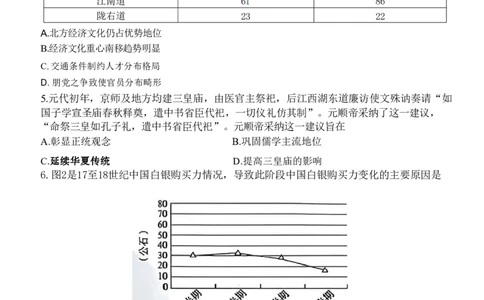 2026唐山二模历史试题卷_2024-2026高三（6-6月题库）_2026年04月高三试卷_260428河北省唐山市2026年普通高等学校招生统一考试第二次模拟演练(唐山二模)