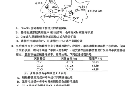 2026年广州市普通高中毕业班综合测试（一）生物试题_2024-2026高三（6-6月题库）_2026年03月高三试卷_260320广州一模｜2026年广州市普通高中毕业班综合测试（一）（全科）
