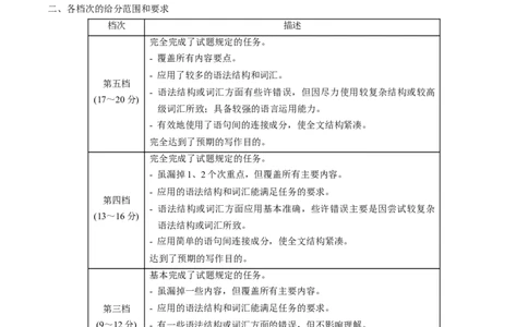 英语（辽宁卷）（参考答案及评分标准）_初中全科电子版试卷练习试题_英语_2024中考模拟题英语(1)_三模（36套）_英语（辽宁卷）