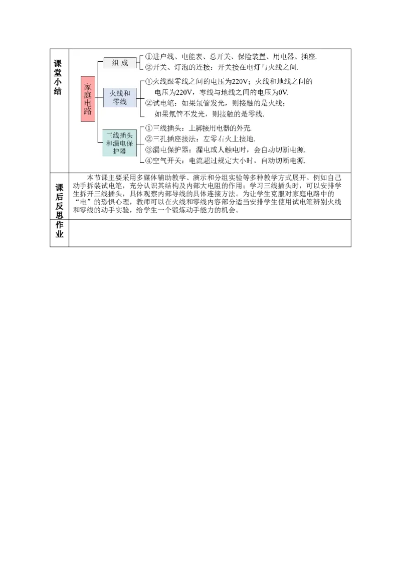 19.1家庭电路（教学设计）-（人教版）_初物_八年级上下册+九年级全一册物理_九年级物理全一册_教学设计