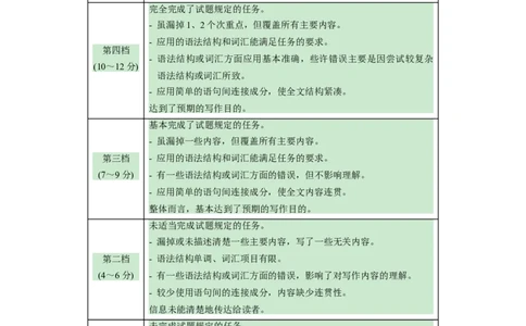 英语（湖北统考专用）（参考答案及评分标准）_初中全科电子版试卷练习试题_英语_2024中考模拟题英语(1)_一模_英语（湖北统考专用）-2024年中考第一次模拟考试
