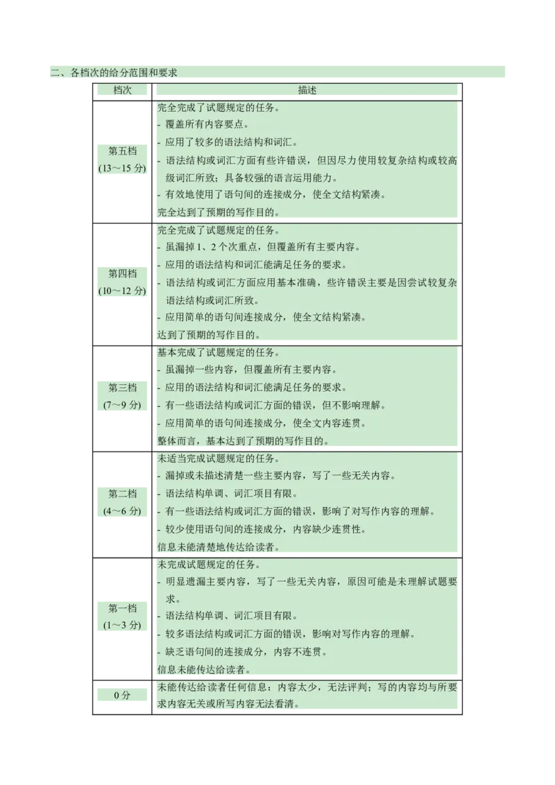 英语（湖北统考专用）（参考答案及评分标准）_初中全科电子版试卷练习试题_英语_2024中考模拟题英语(1)_一模_英语（湖北统考专用）-2024年中考第一次模拟考试