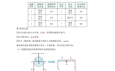 12.2滑轮（导学案）-八年级物理下册同步备课系列（人教版）教师版_初物_2024人教版初中物理八九年级上下册课件教案PPT试题电子版资料_八年级下册教案_第十二单元