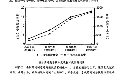 2026届江苏省苏锡常镇四市高三一模教学情况调研（一）历史试题（含答案）_2024-2026高三（6-6月题库）_2026年03月高三试卷