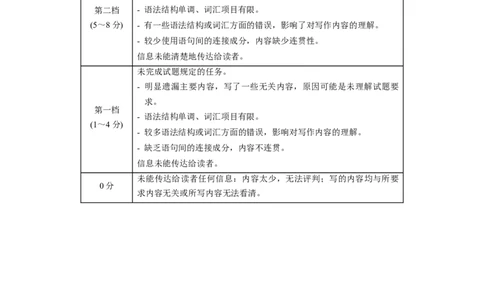 英语（哈尔滨卷）（参考答案及评分标准）_初中全科电子版试卷练习试题_英语_2024中考模拟题英语(1)_三模（36套）_英语（哈尔滨卷）