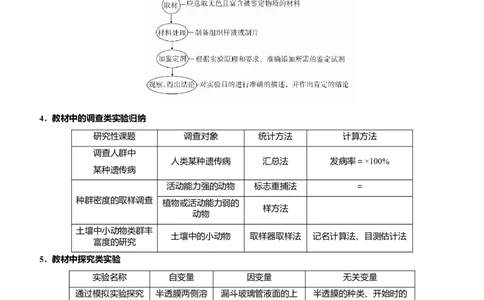 原创（新高考）2021届高考二轮精品专题十三实验与探究教师版_新高考复习资料_2021年新高考资料_2021届（新高考）生物二轮精品专题
