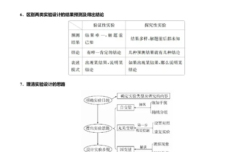 原创（新高考）2021届高考二轮精品专题十三实验与探究教师版_新高考复习资料_2021年新高考资料_2021届（新高考）生物二轮精品专题
