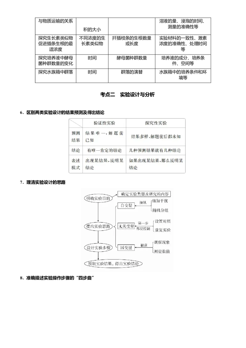 原创（新高考）2021届高考二轮精品专题十三实验与探究教师版_新高考复习资料_2021年新高考资料_2021届（新高考）生物二轮精品专题
