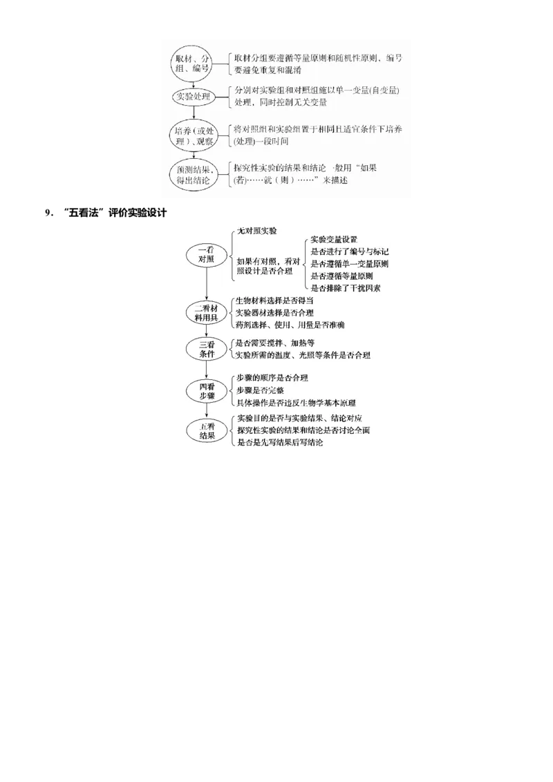 原创（新高考）2021届高考二轮精品专题十三实验与探究教师版_新高考复习资料_2021年新高考资料_2021届（新高考）生物二轮精品专题
