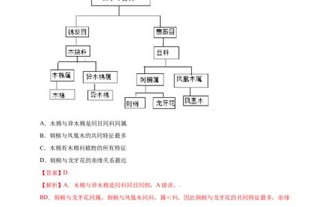 第六单元（第一章）根据生物的特征进行分类（提分小卷）-（人教版）（解析版）_初中全科电子版试卷练习试题_生物_生物8上练习_人教生物8年级上单元试卷48份