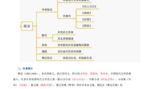 第四单元九年级语文上册同步必备单元知识清单（部编版）（解析版）_初中全科电子版试卷练习试题_语文_9上初中部编版语文练习、试卷_部编语文九年级上知识总结（007份）