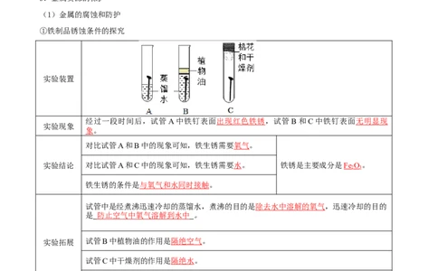 第八单元金属和金属材料（人教版）（记忆版）_初中全科电子版试卷练习试题_化学_9年级上下册化学试题_9年级下试题_人教化学九年级下知识总结（005份）