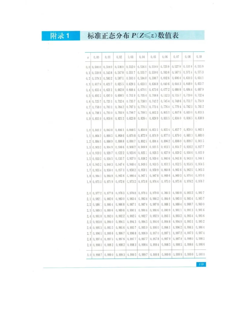 高中数学苏教版选修2-3电子课本_高中电子课本_2.高中数学课本_苏教版高中数学