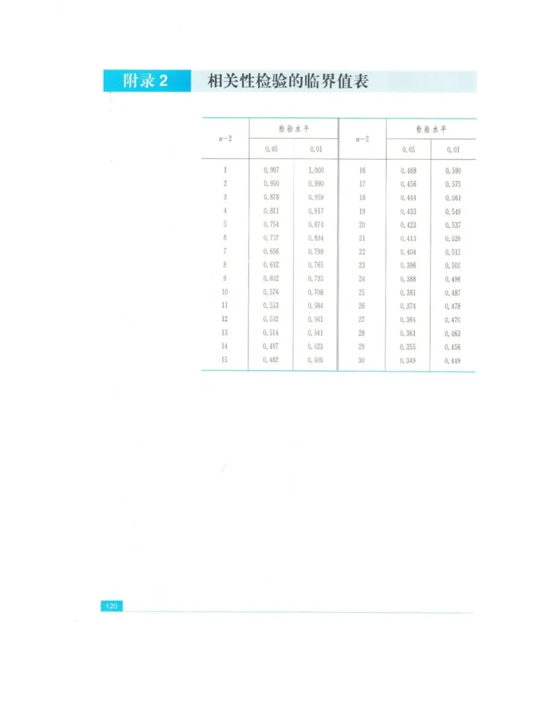高中数学苏教版选修2-3电子课本_高中电子课本_2.高中数学课本_苏教版高中数学