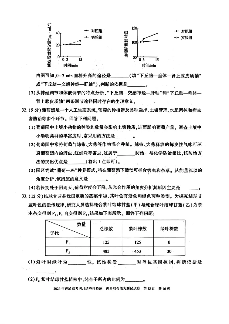 2026年普通高考四月适应性检测理综_2024-2026高三（6-6月题库）_2026年04月高三试卷_260410新疆2026届高三下学期四月适应性检测（全科）